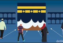 Wajib Diketahui, Ketika Terjadi Rashdul Kiblat, Segera Cek Kembali Arah Kiblat!