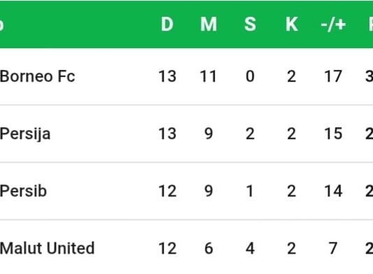 Sempat Tertinggal, Persib Kembali Petik Kemenangan 3-1 atas Borneo FC